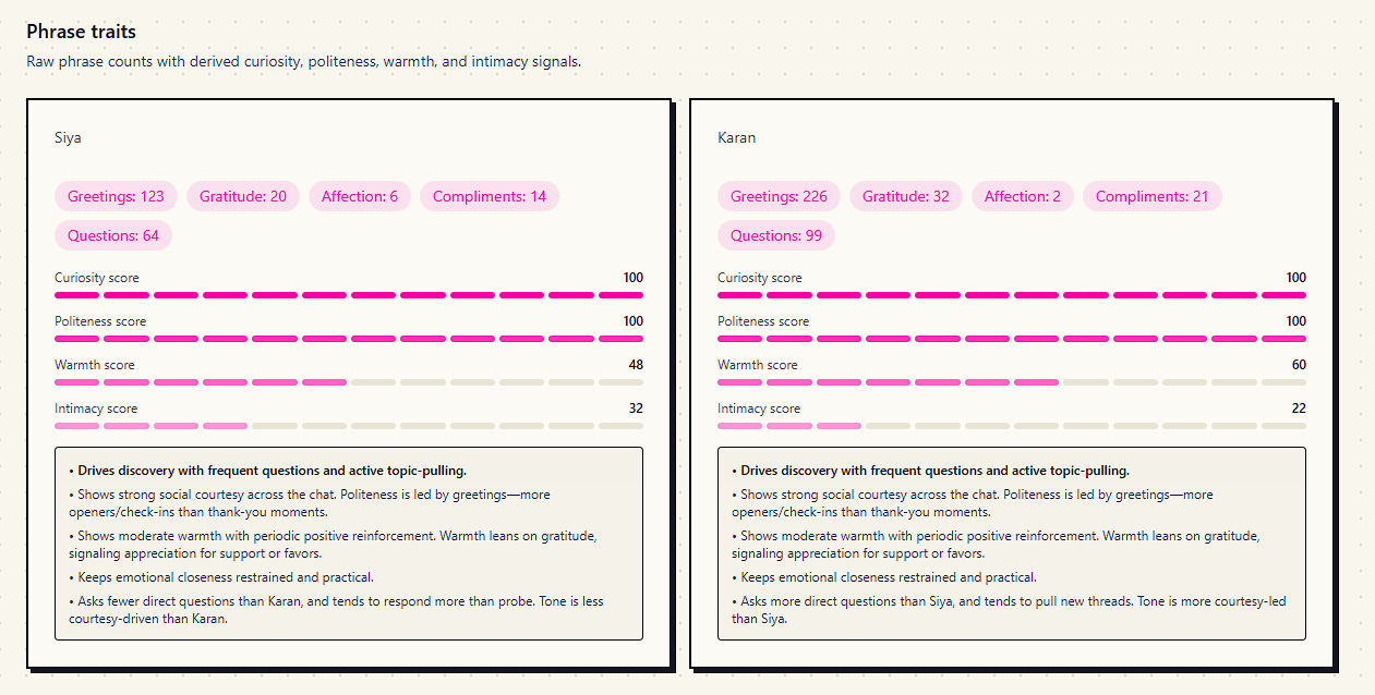 Phrase traits — Curiosity and Politeness scores