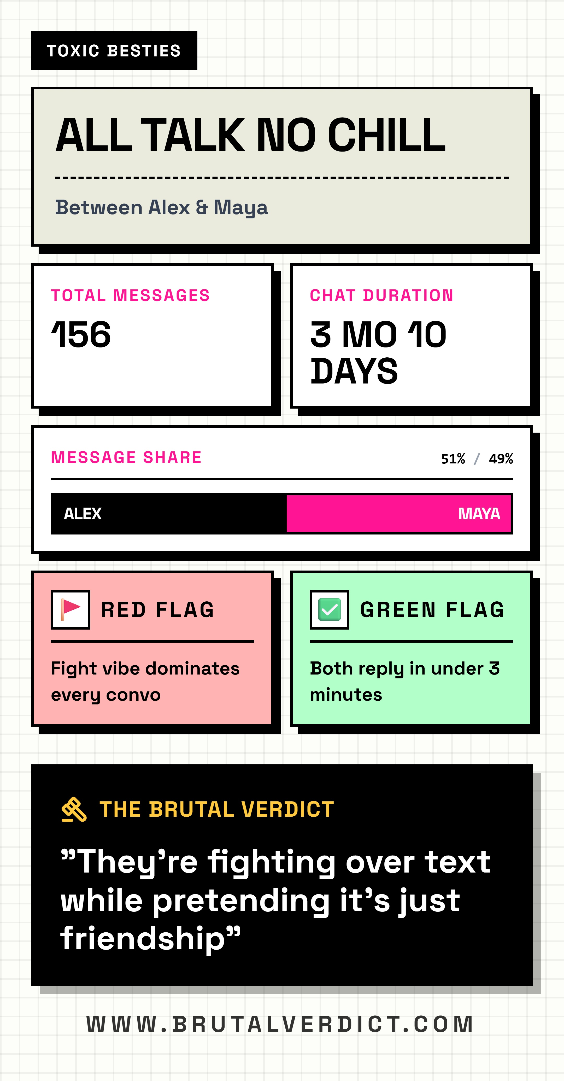 Ghosted by Time — AI Insight Card